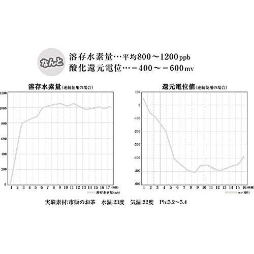 【KANGEN4】還元くん 低電位水素製造ボトル